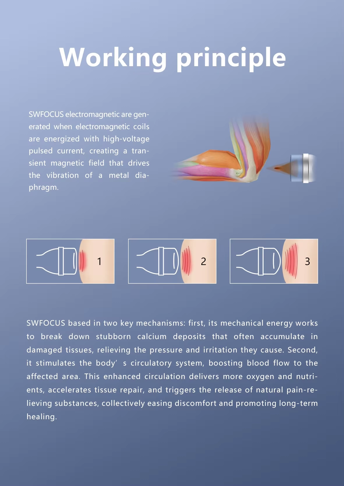 Diagrama del principio de funcionamiento de la terapia electromagnética SWFOCUS - HUIMAIN