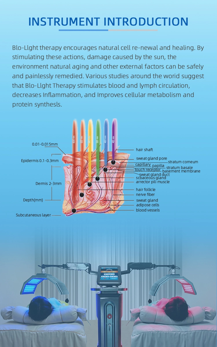 Diagram illustrating how Blo-Light Therapy penetrates the skin layers for cell renewal and healing. - HUIMAIN