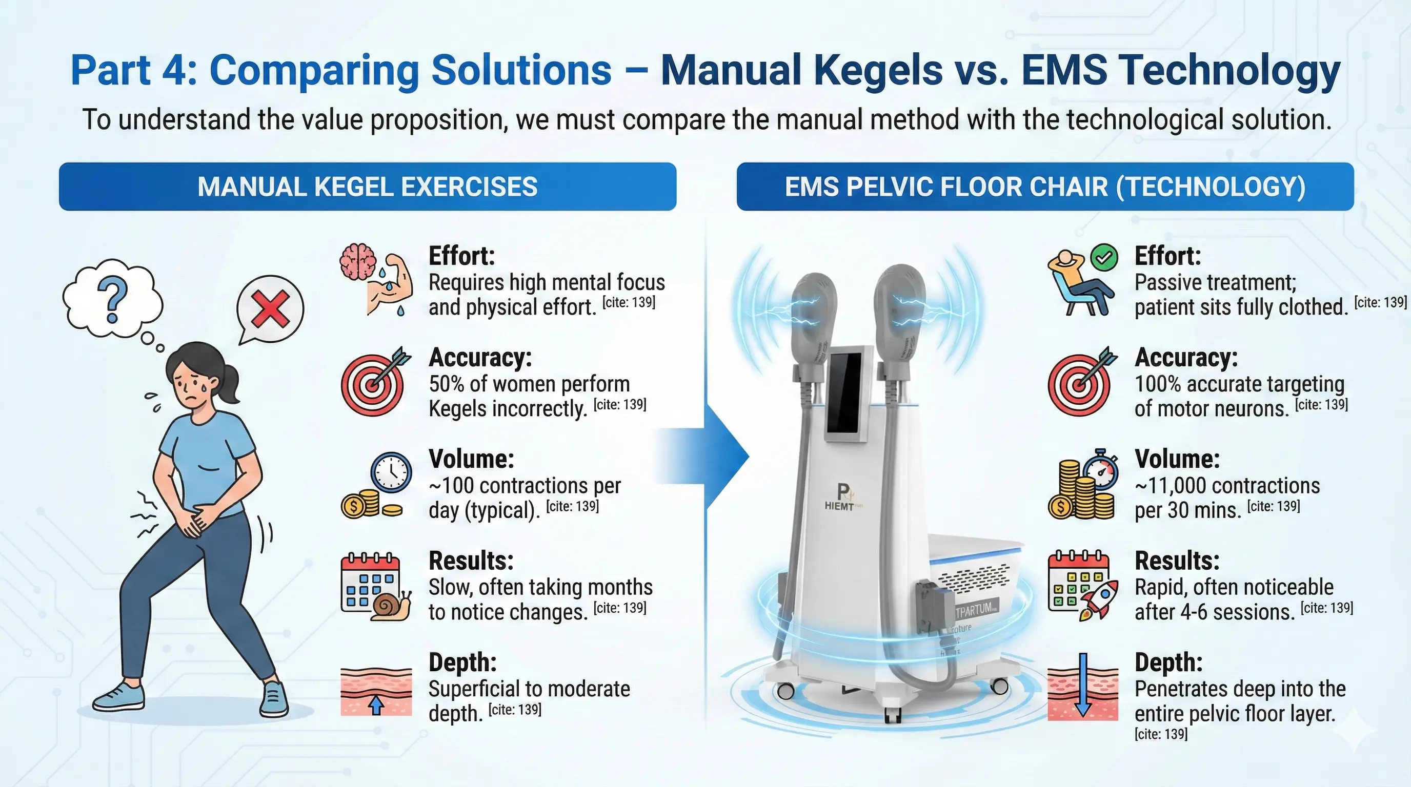 EMS Pelvic Floor Chair- Comparing Solutions &ndash; Manual Kegels vs. EMS Technology