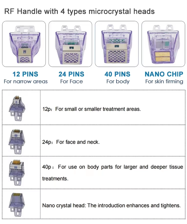 RF microneedling handle with 12pin, 24pin, 40pin, and nanochip microcrystal heads for different treatment areas. - HUIMAIN