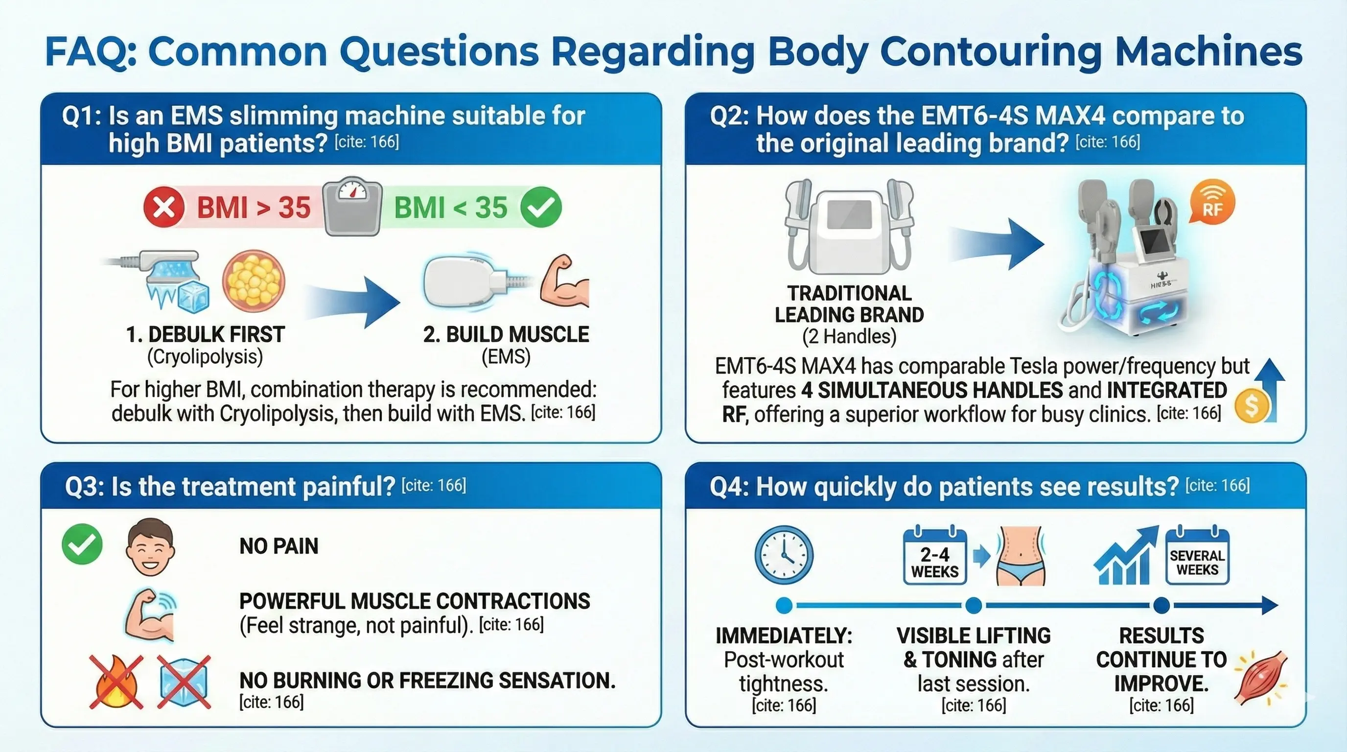 Common Questions Regarding Body Contouring Machines