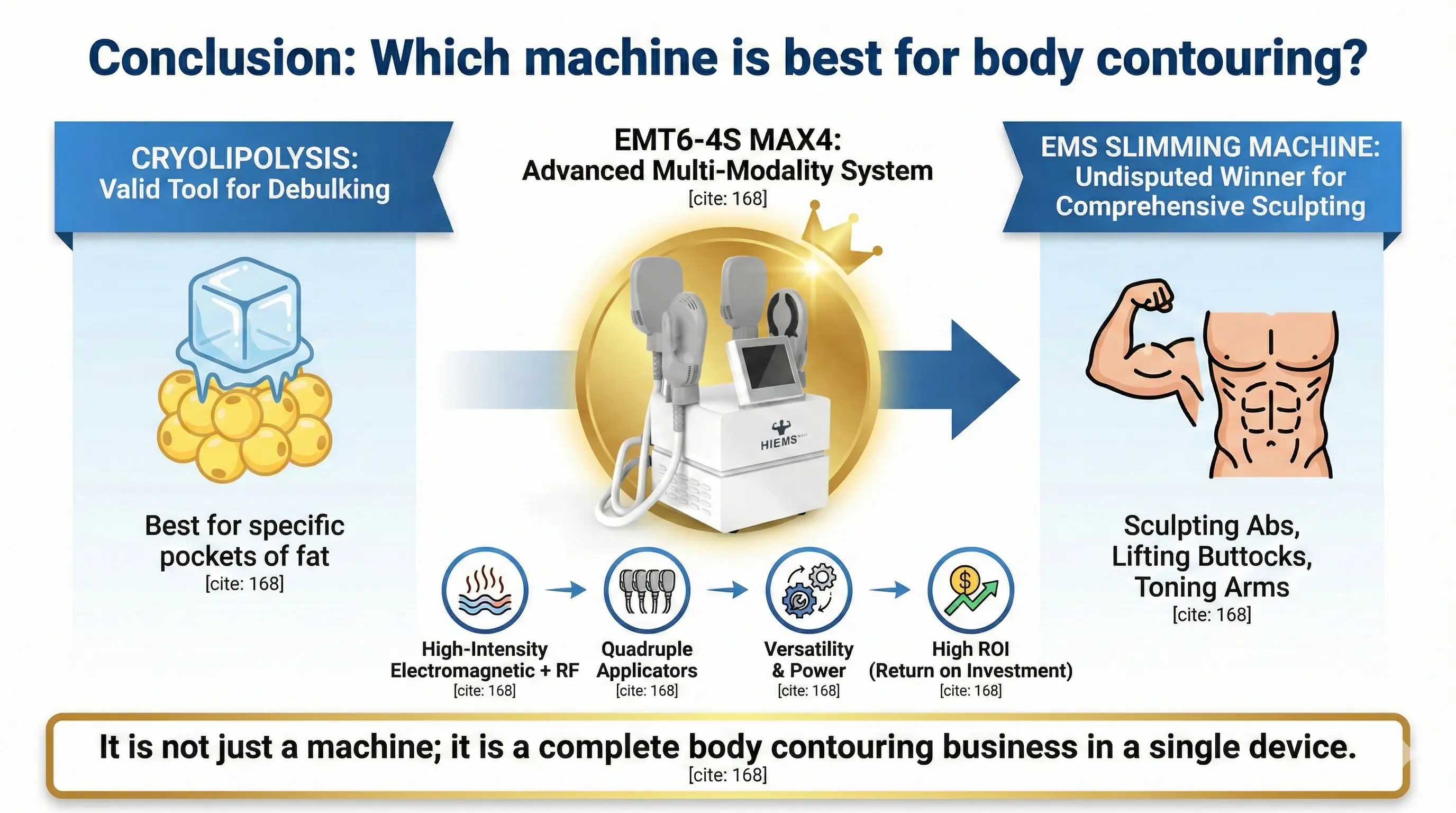 Conclusion which machine is best for body contouring