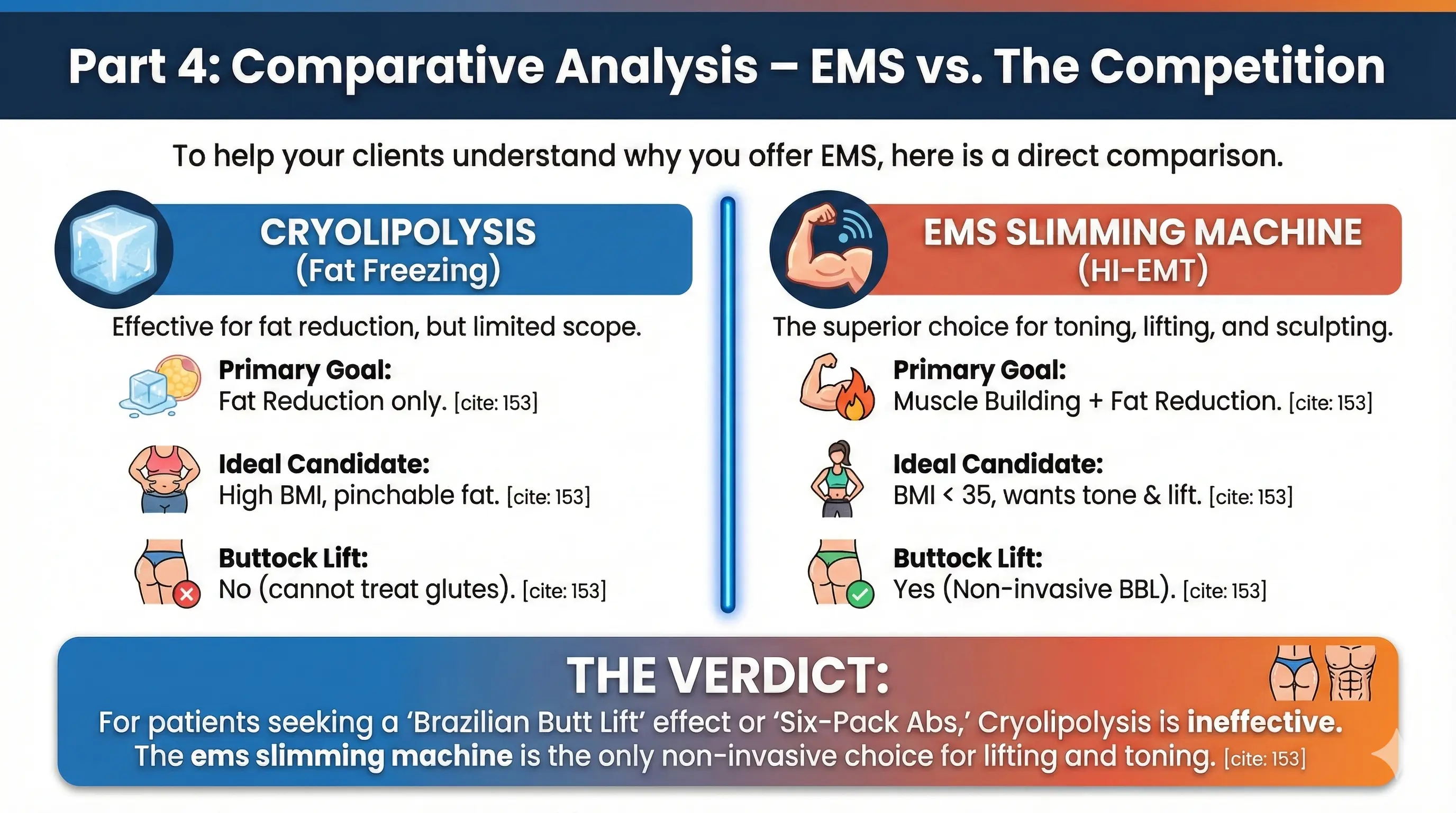 EMS Body Sculpting Machine- Comparative Analysis &ndash; EMS vs. The Competition
