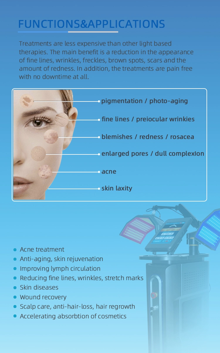 Infographic showing skin conditions treatable with light therapy, including acne, wrinkles, and pigmentation. - HUIMAIN