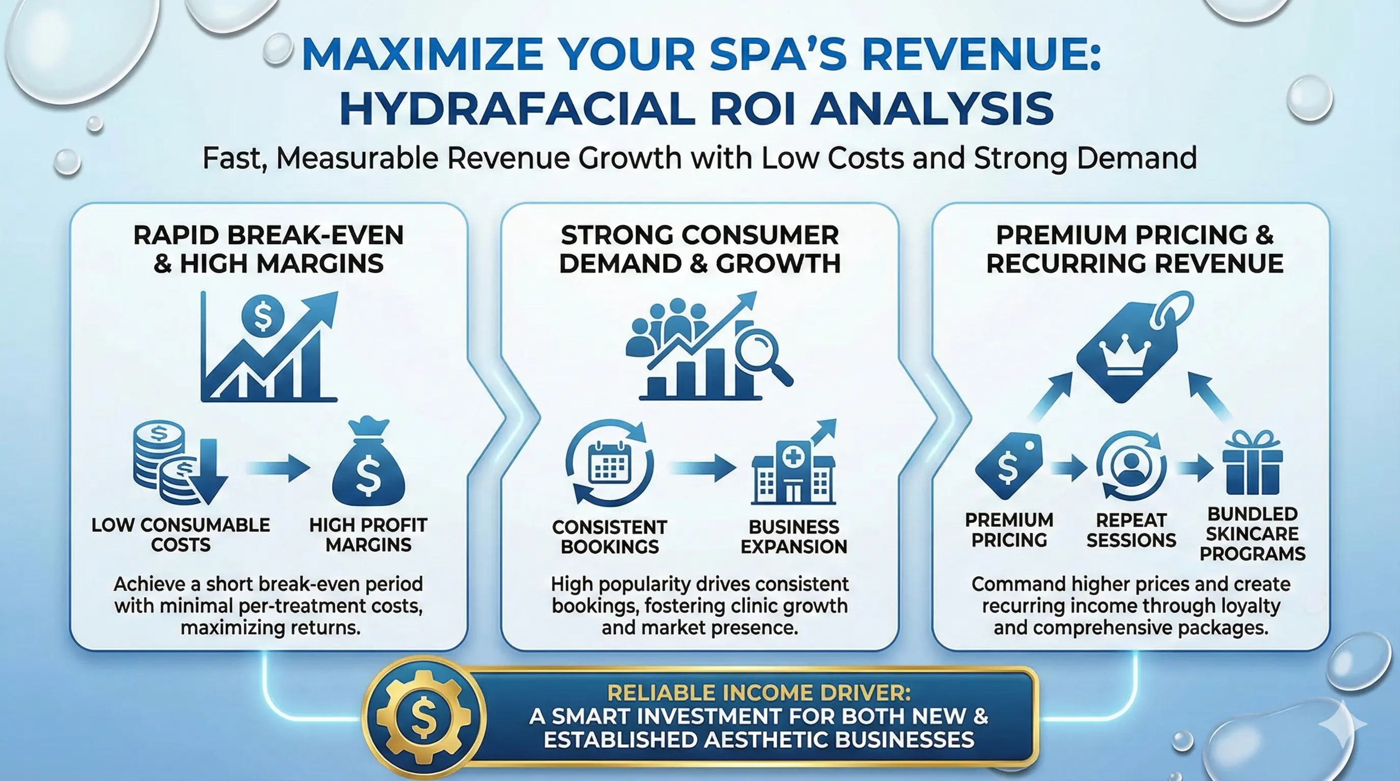 HydraFacial Machine-Maximize Your Spa’s Revenue: ROI Analysis - HUIMAIN