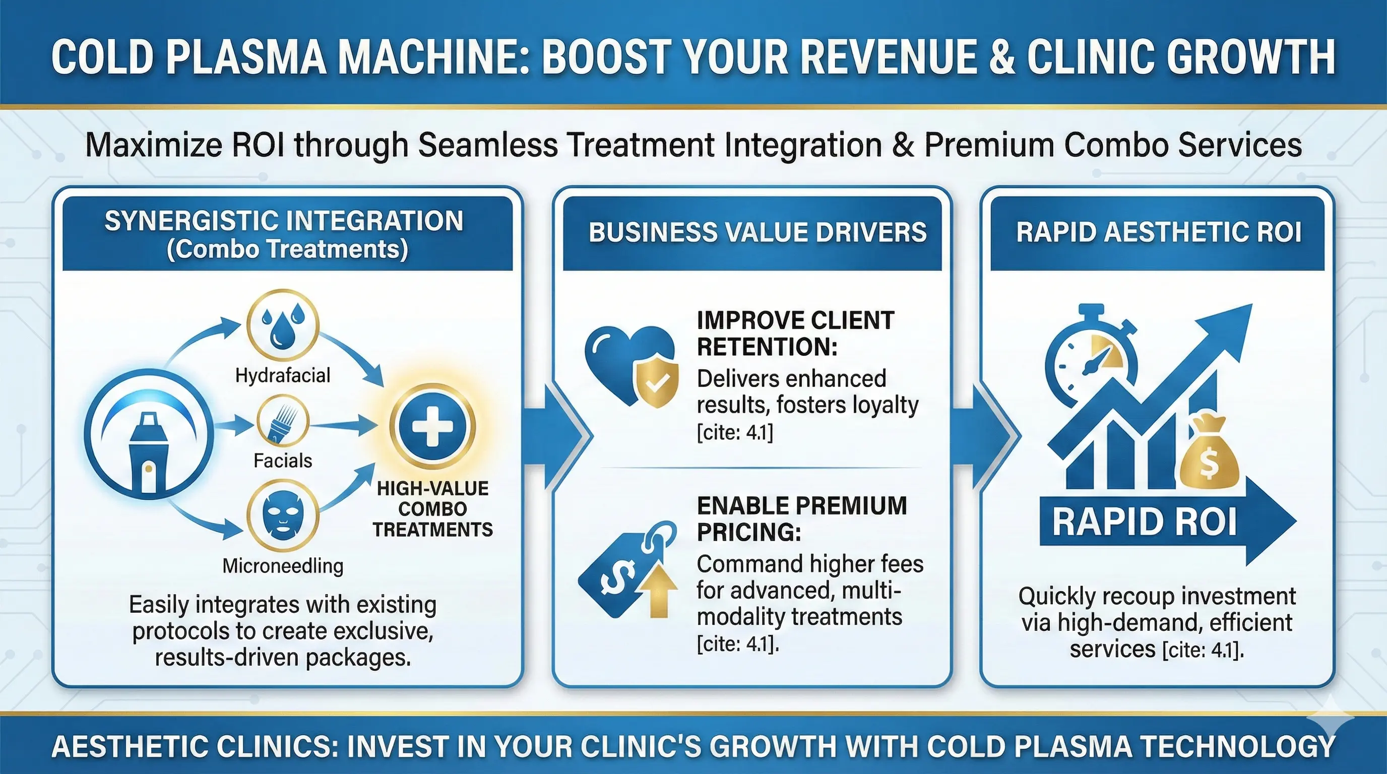 Cold Plasma Machine-Boost Your Revenue: ROI and Treatment Integration - HUIMAIN