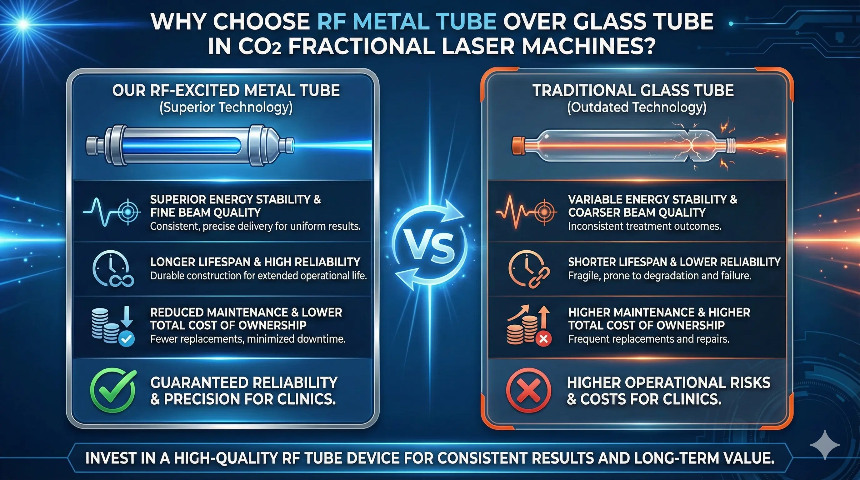 Máquina láser fraccional de CO2: ¿Por qué elegir el tubo metálico de RF en lugar del tubo de vidrio? - HUIMAIN