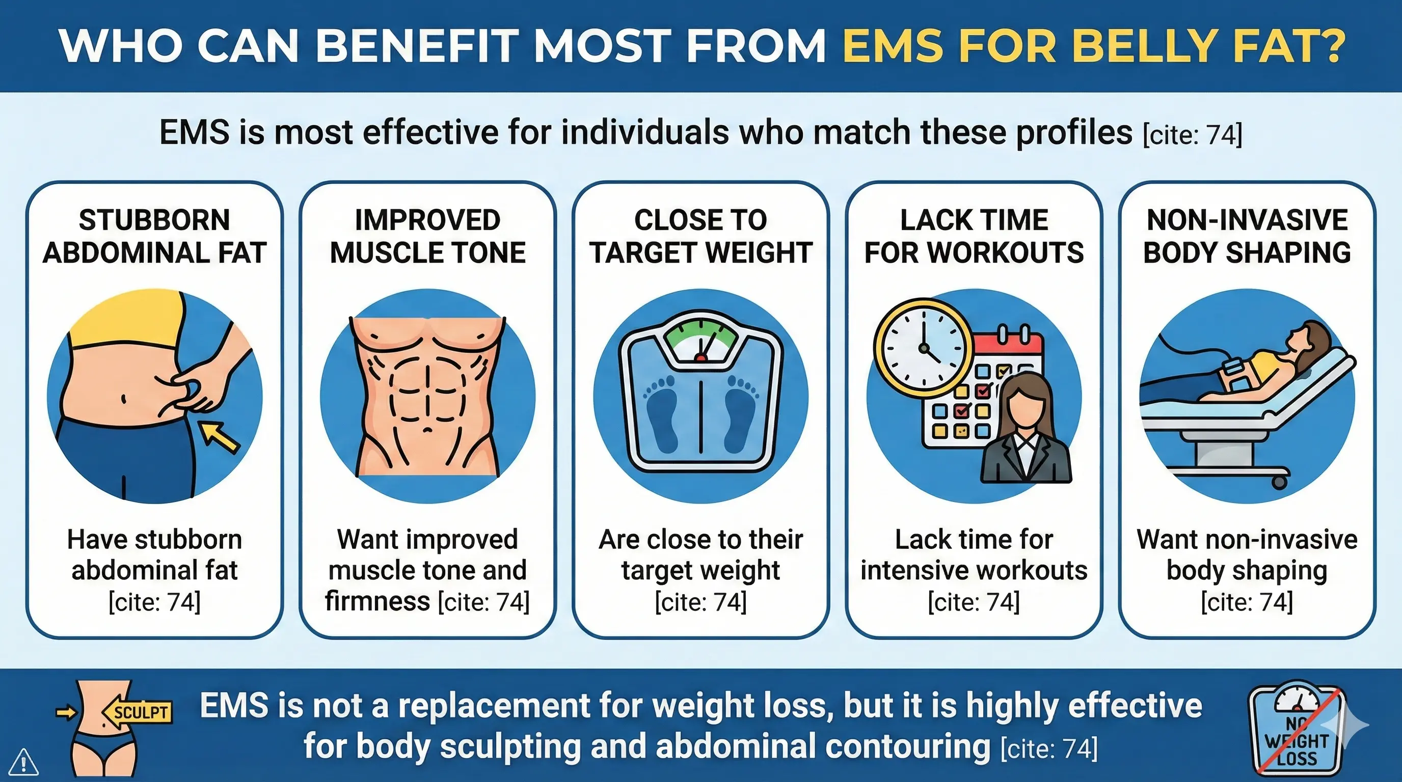  Who Can Benefit Most from EMS for Belly Fat?