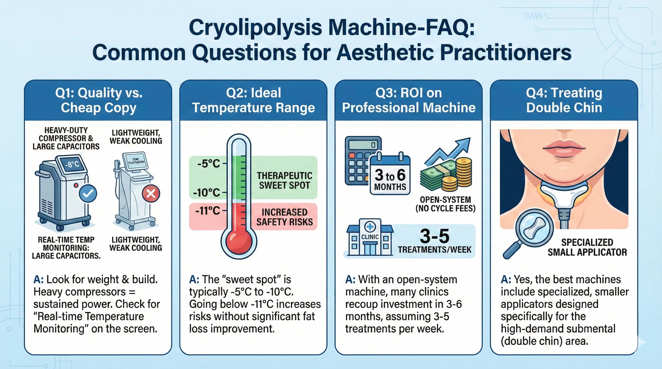 Cryolipolysis Machine-FAQ: Common Questions for Aesthetic Practitioners