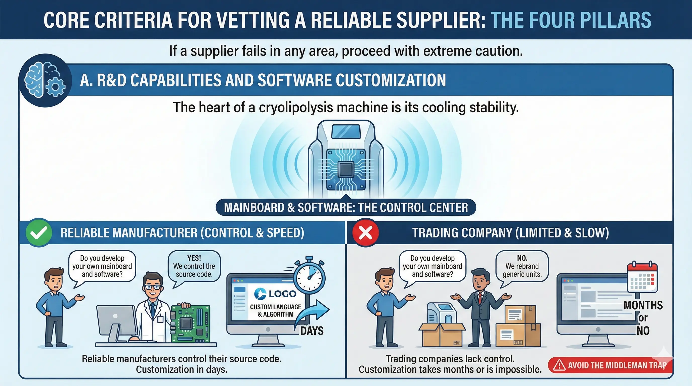Cryolipolysis Machine Manufacturer -R&D Capabilities and Software Customization