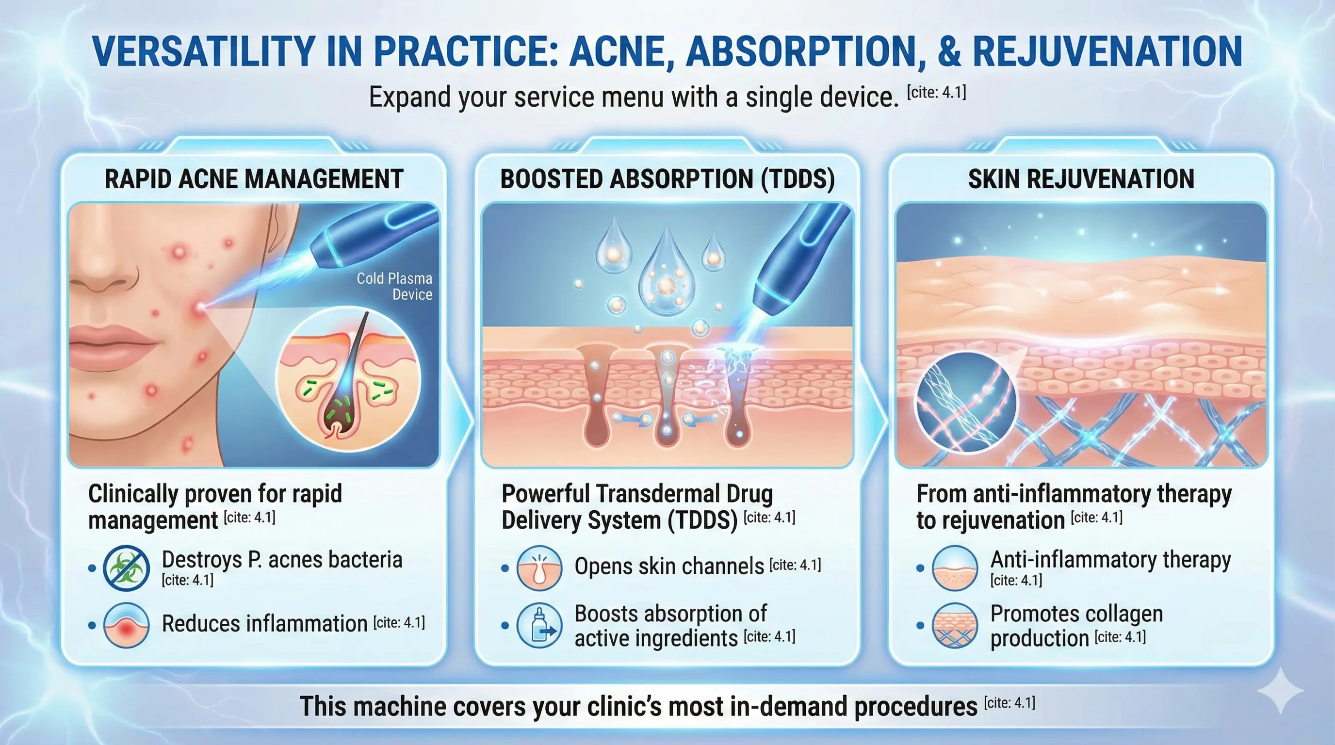 Cold Plasma Machine- Versatility in Practice: Acne, Absorption, and Rejuvenation - HUIMAIN