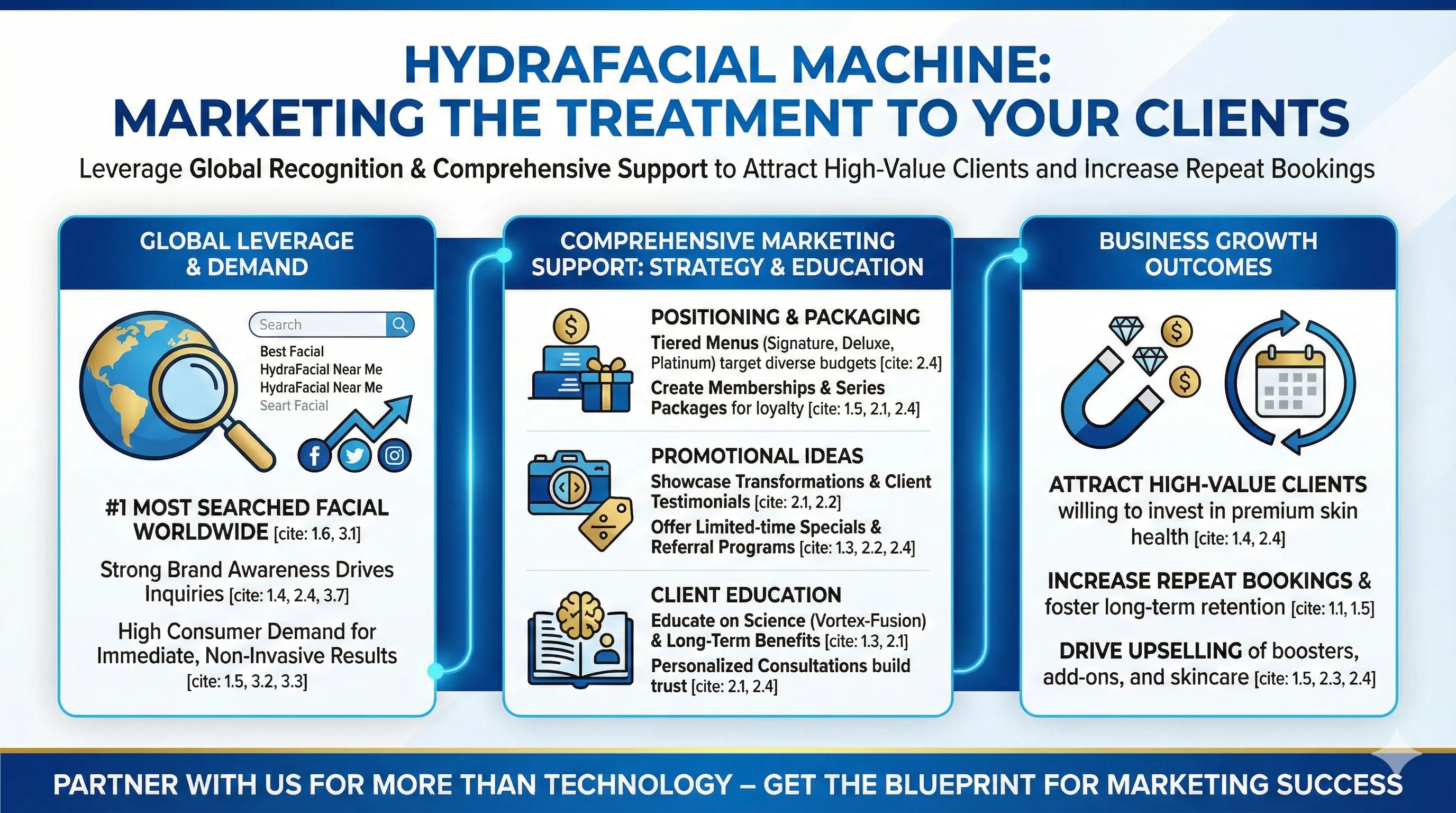 HydraFacial Machine-Marketing the Treatment to Your Clients - HUIMAIN