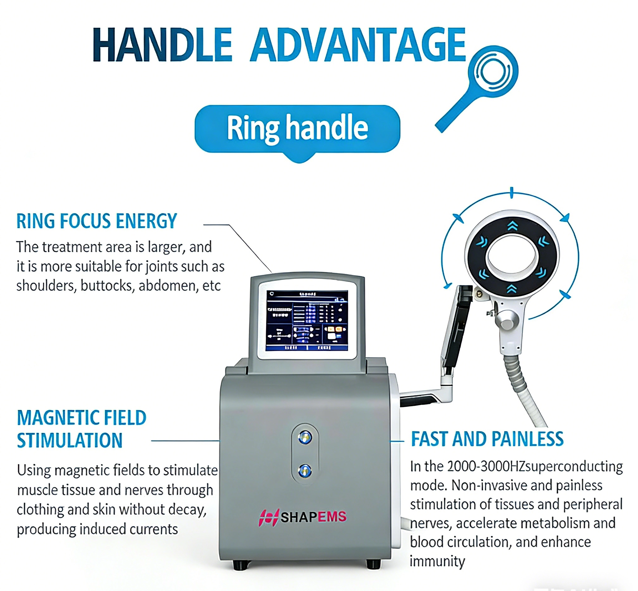 SHAPEMS device featuring a ring handle for magnetic field stimulation with fast and painless treatment advantages. - HUIMAIN