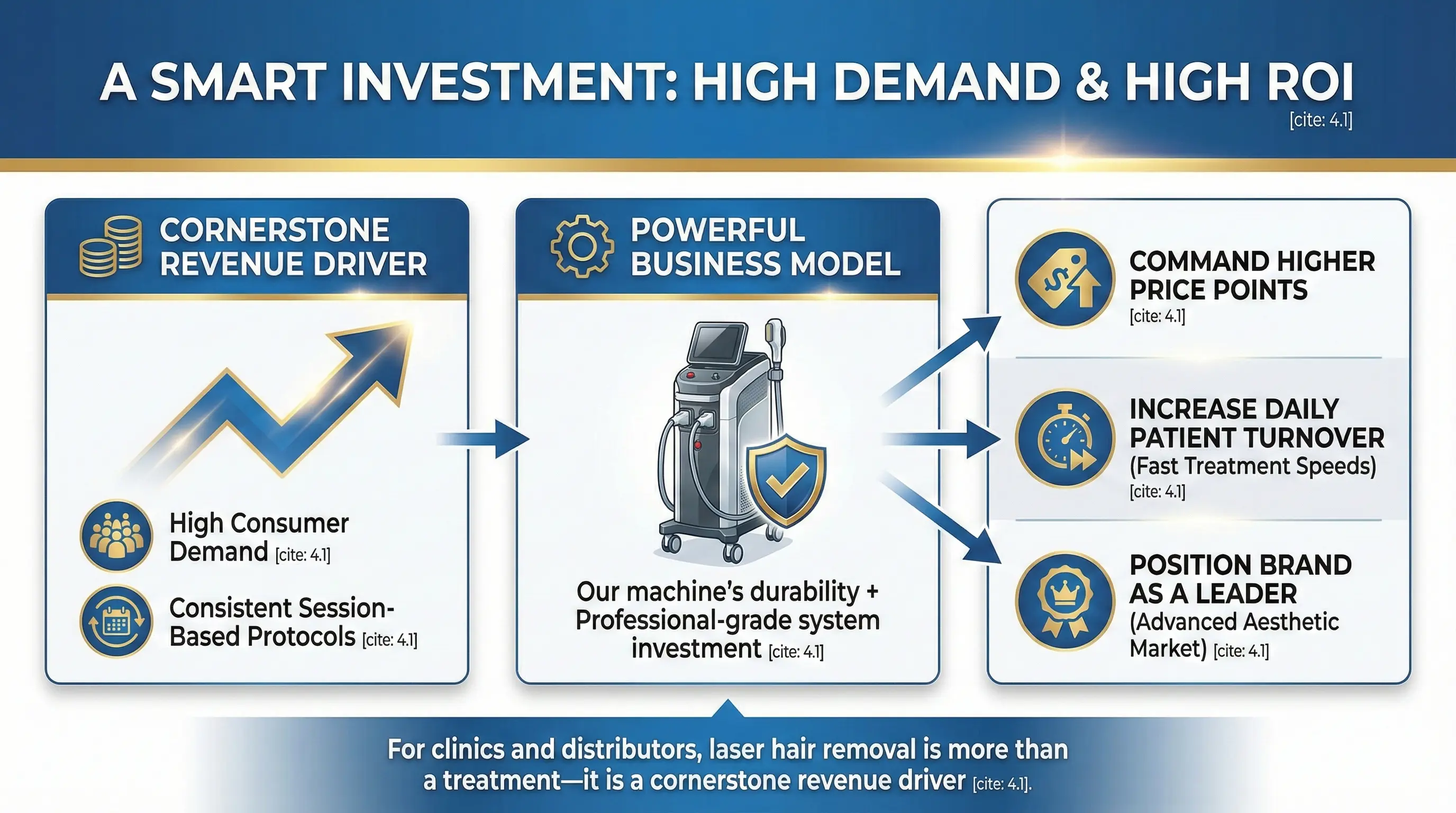 Laser Hair Removal Machine-Business Value - HUIMAIN