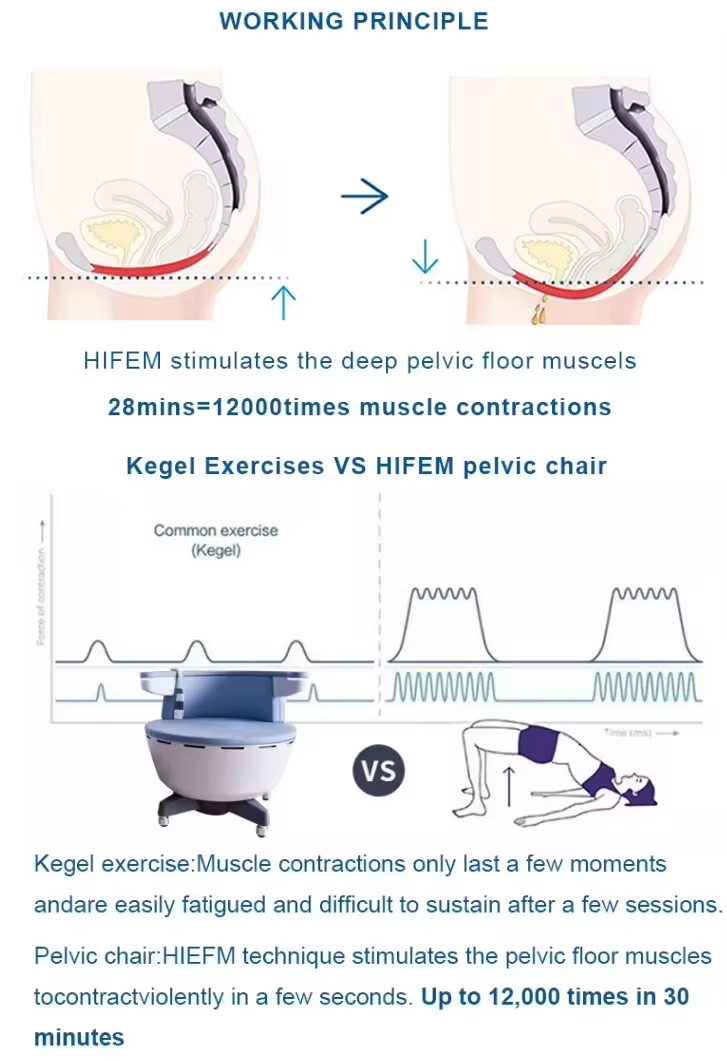 Medical-grade Emslim pelvic floor chair for muscle training and tightening
